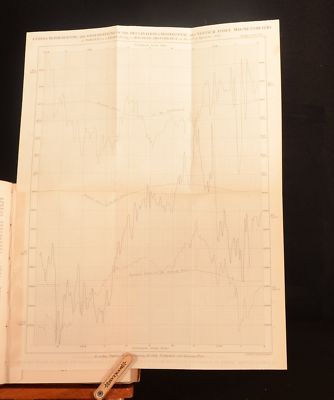 1842 The Philosophical Magazine and Journal of Science Volume XX New and United-image